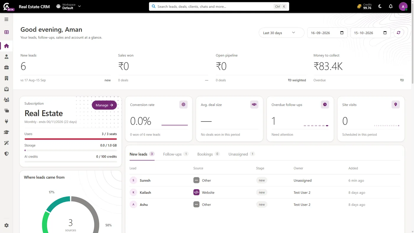 Agoal CRM home dashboard showing new leads, sales won, open pipeline and money to collect